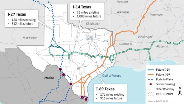 Map of the I-27, I-14, and I-69 Systems in Texas used by fack-law.com to show the 3 Gulf States' regional connectivity.